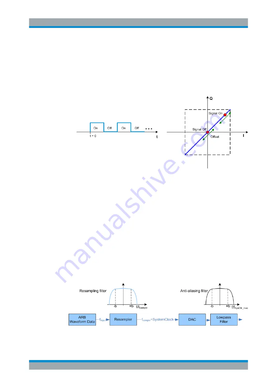 Rohde & Schwarz SMBV100B User Manual Download Page 150