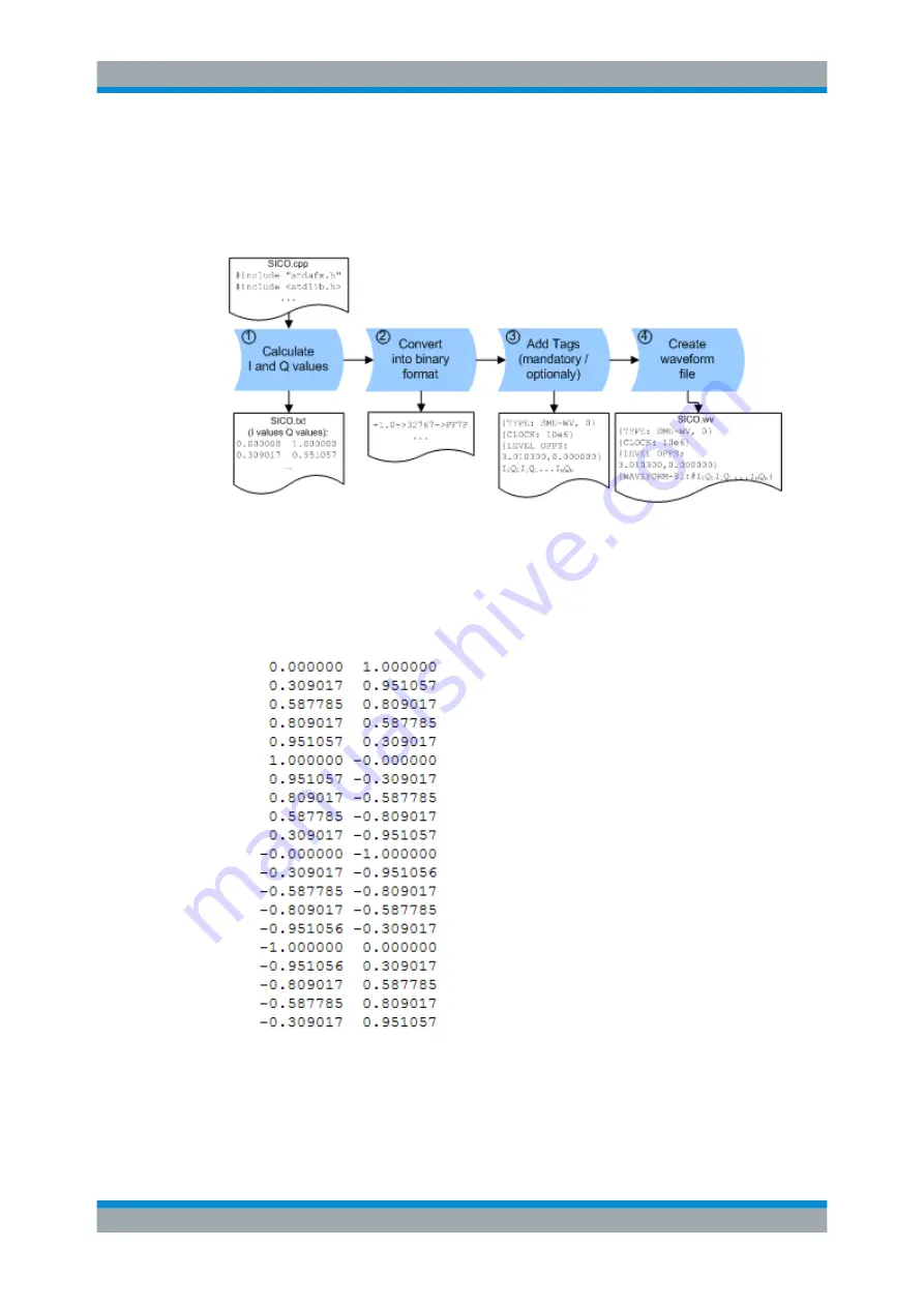 Rohde & Schwarz SMBV100B User Manual Download Page 170