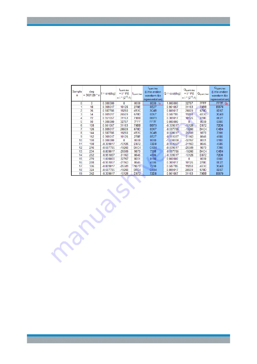 Rohde & Schwarz SMBV100B User Manual Download Page 171