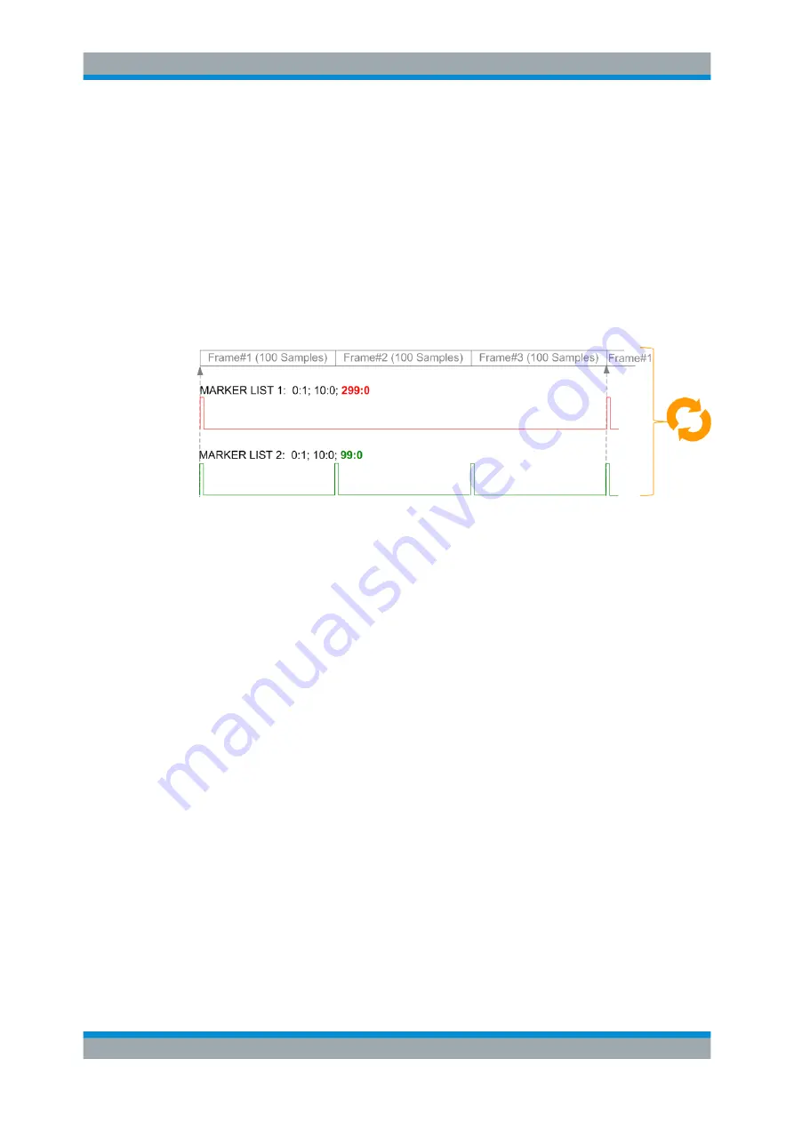 Rohde & Schwarz SMBV100B User Manual Download Page 174