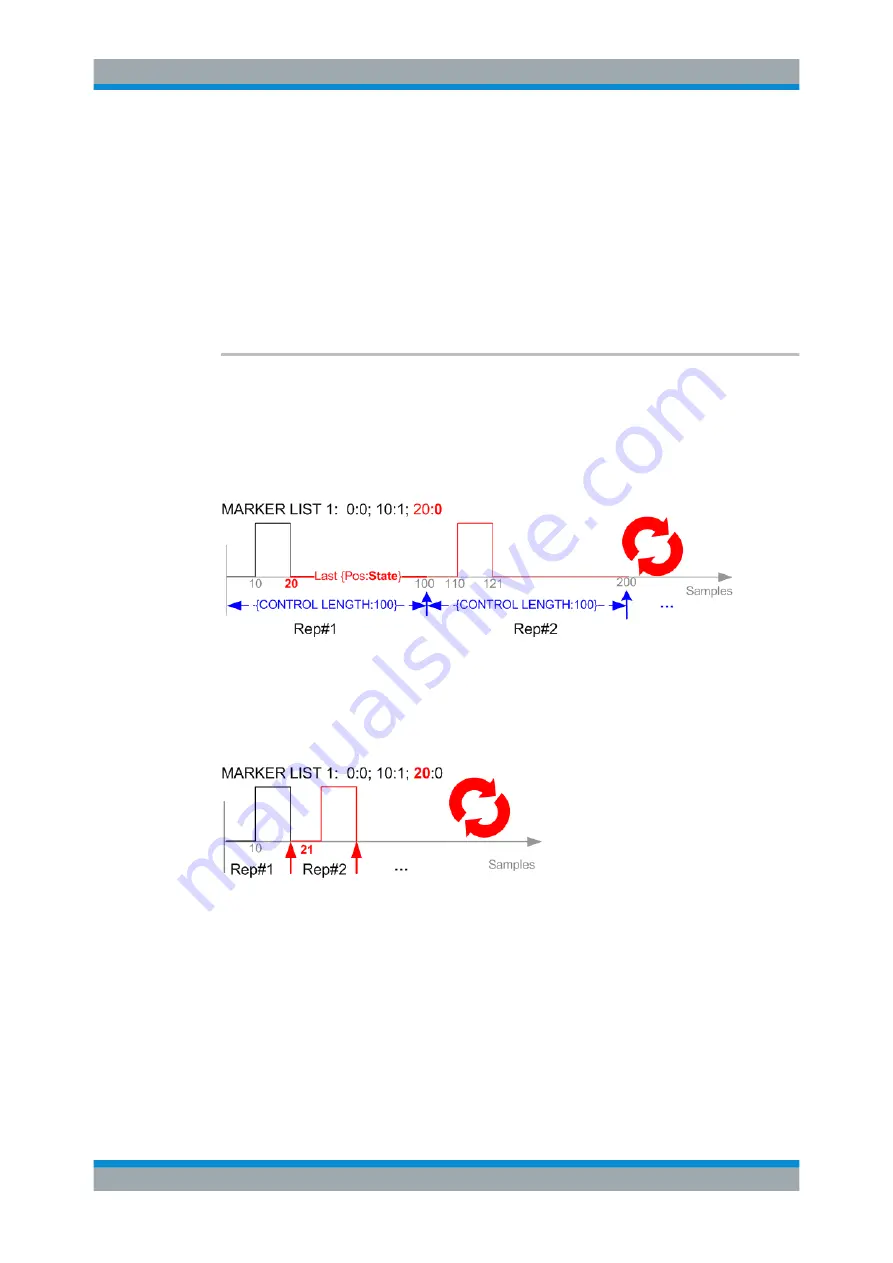 Rohde & Schwarz SMBV100B User Manual Download Page 183