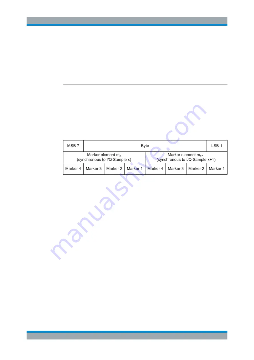 Rohde & Schwarz SMBV100B User Manual Download Page 191