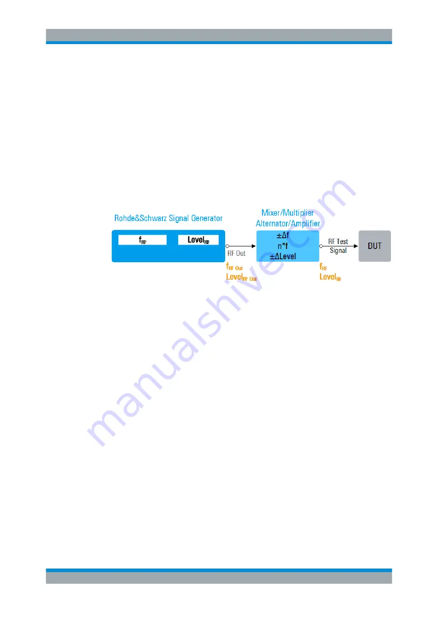 Rohde & Schwarz SMBV100B User Manual Download Page 291