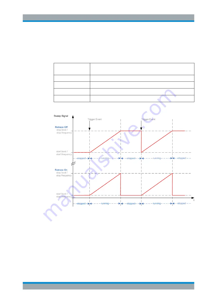 Rohde & Schwarz SMBV100B User Manual Download Page 321