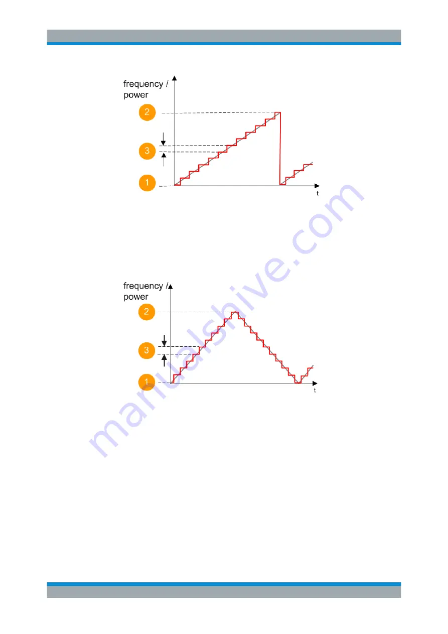 Rohde & Schwarz SMBV100B User Manual Download Page 325