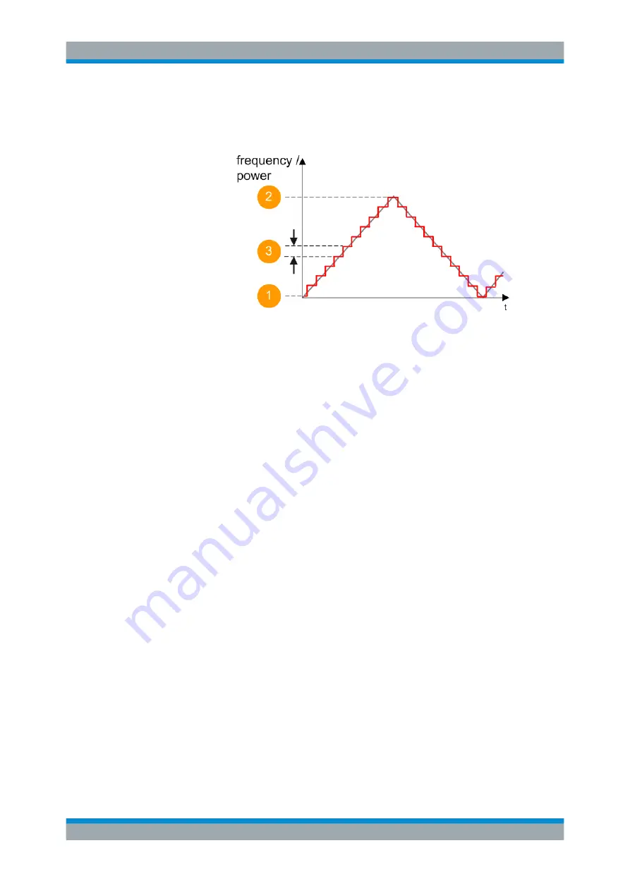 Rohde & Schwarz SMBV100B User Manual Download Page 332