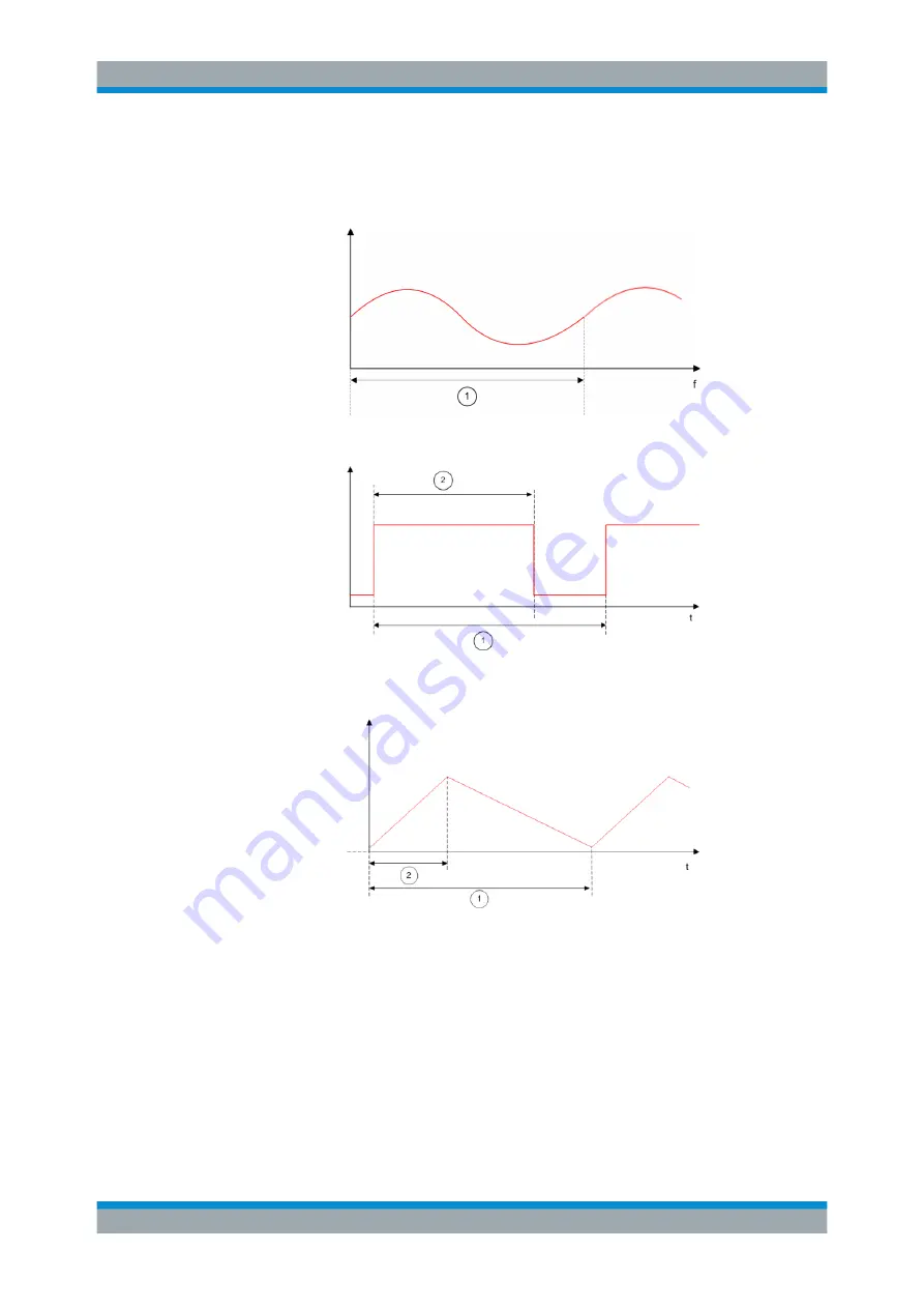 Rohde & Schwarz SMBV100B User Manual Download Page 368