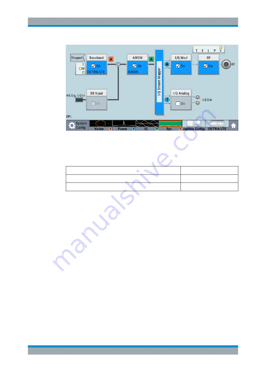 Rohde & Schwarz SMBV100B User Manual Download Page 415