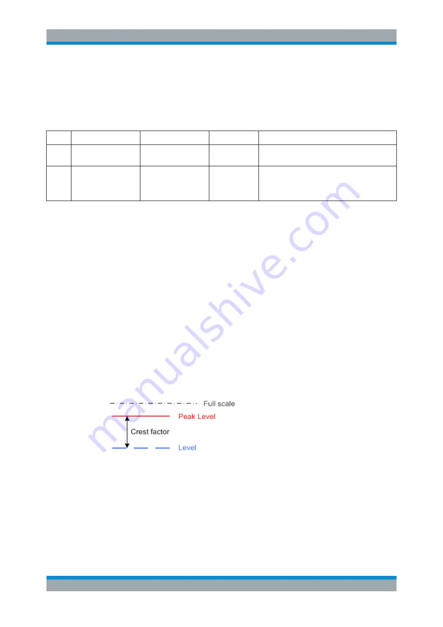 Rohde & Schwarz SMBV100B User Manual Download Page 440