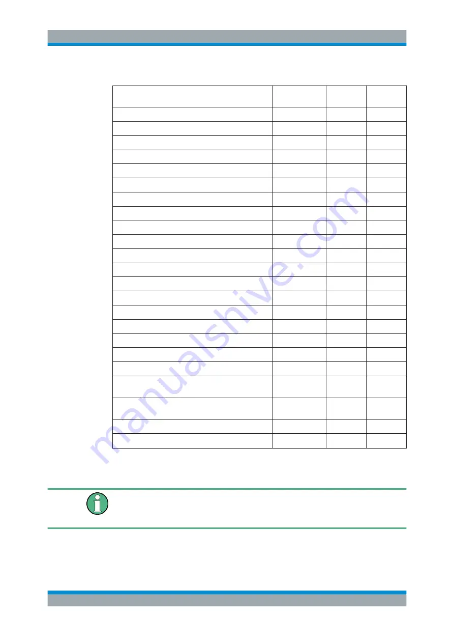 Rohde & Schwarz SMBV100B User Manual Download Page 481