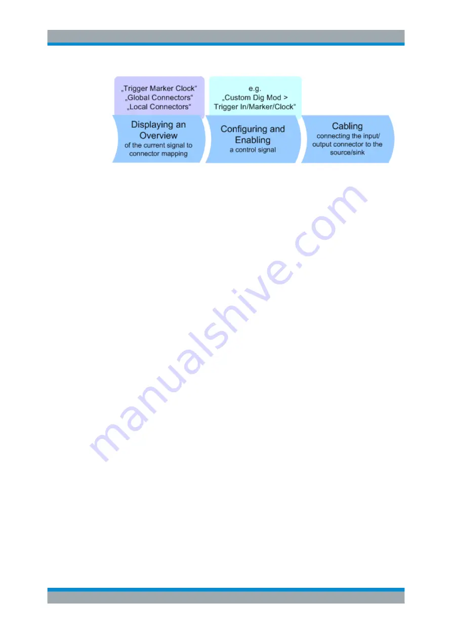 Rohde & Schwarz SMBV100B User Manual Download Page 527