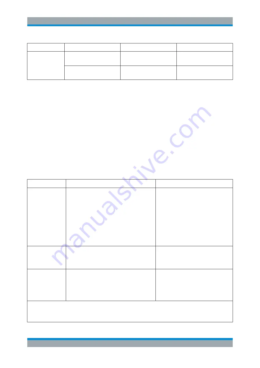 Rohde & Schwarz SMBV100B User Manual Download Page 554