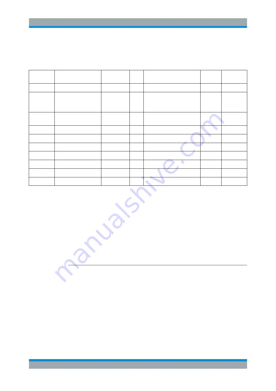 Rohde & Schwarz SMBV100B User Manual Download Page 721