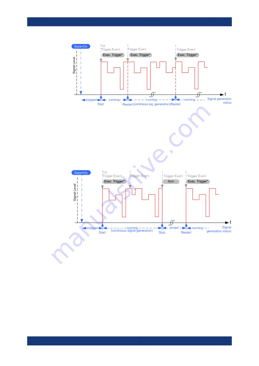 Rohde & Schwarz SMM100A User Manual Download Page 98