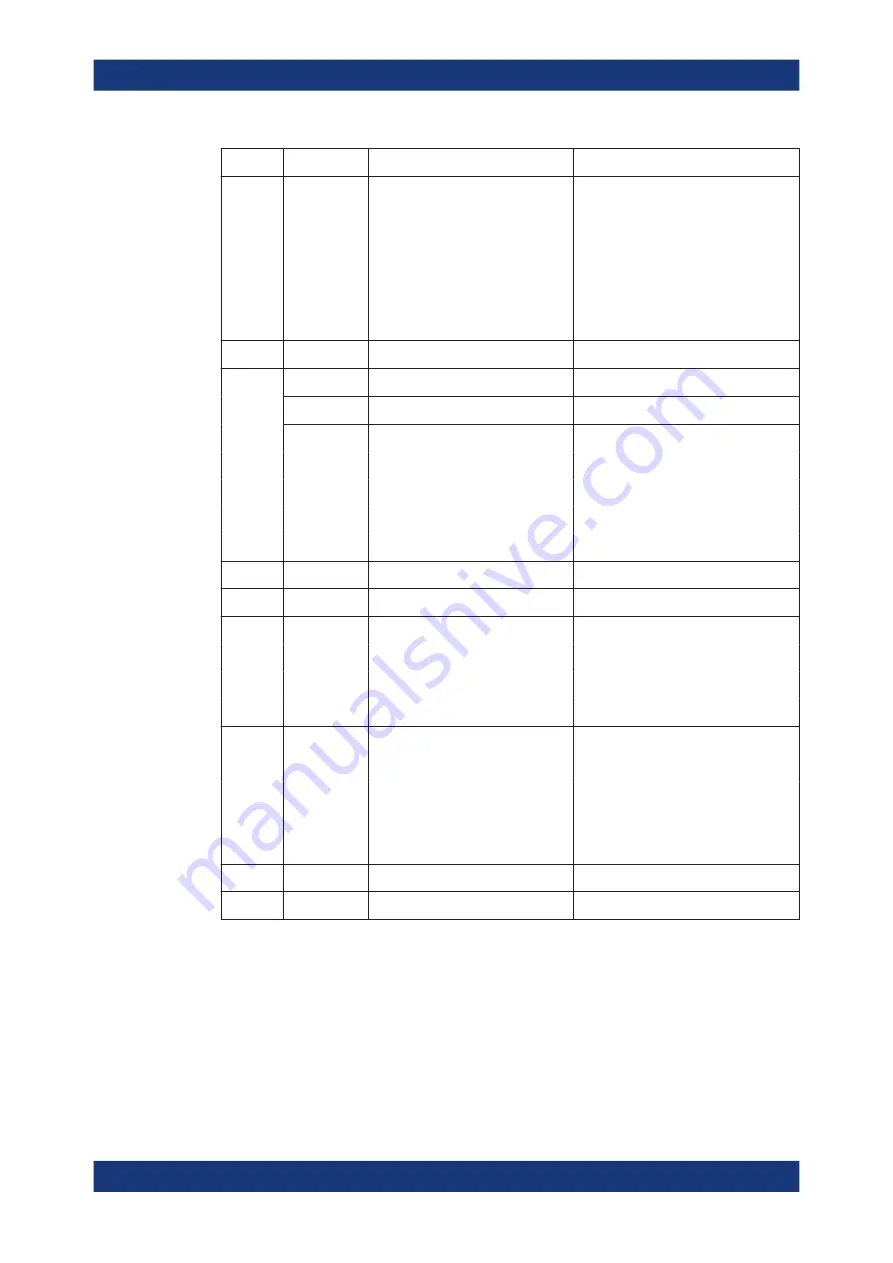 Rohde & Schwarz SMM100A User Manual Download Page 1039