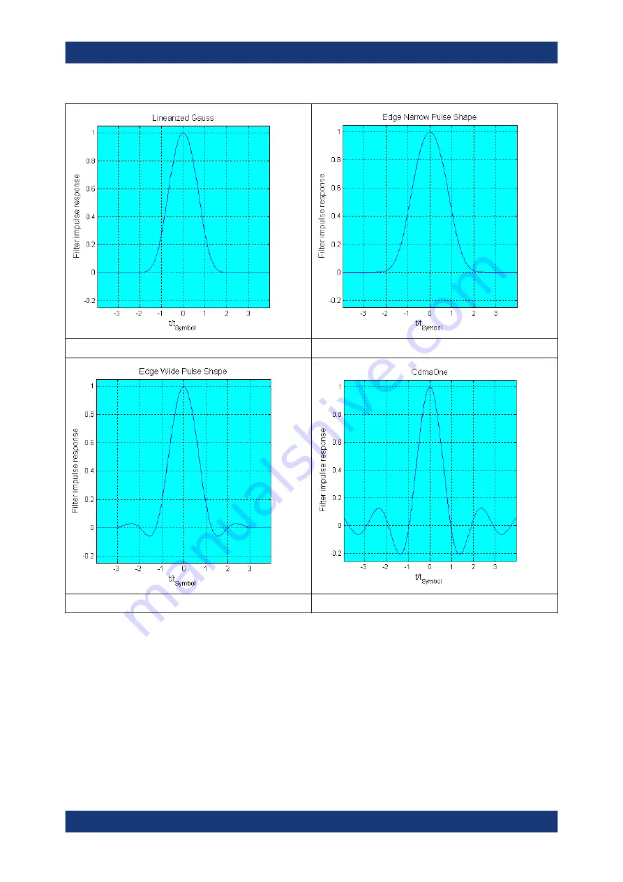 Rohde & Schwarz SMM100A User Manual Download Page 143