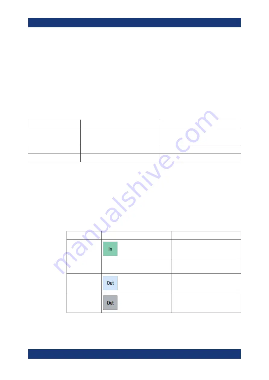 Rohde & Schwarz SMM100A User Manual Download Page 459