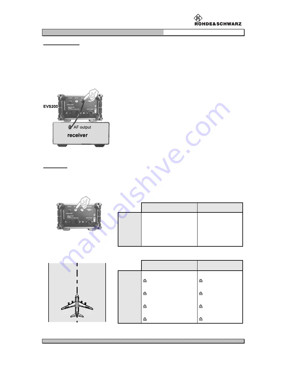 Rohde & Schwarz VOR/ILS Analyzer EVS200 User Manual Download Page 19