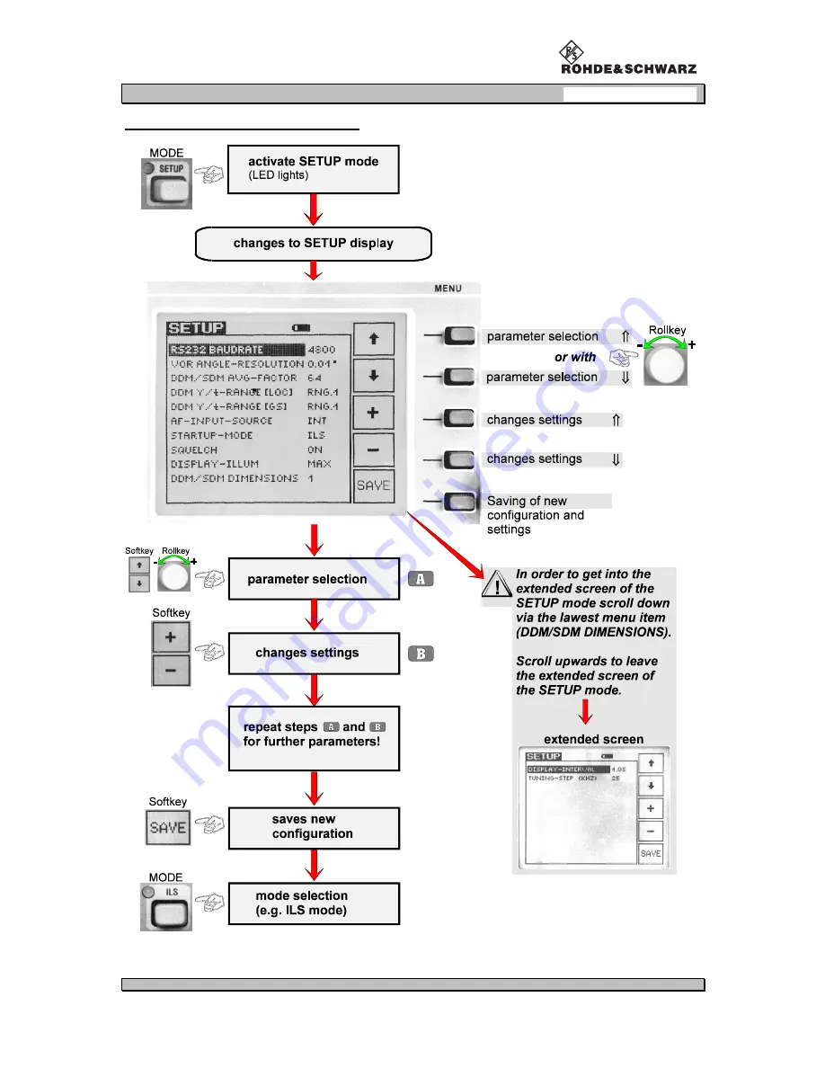 Rohde & Schwarz VOR/ILS Analyzer EVS200 User Manual Download Page 24