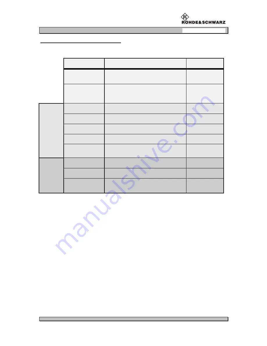 Rohde & Schwarz VOR/ILS Analyzer EVS200 User Manual Download Page 31