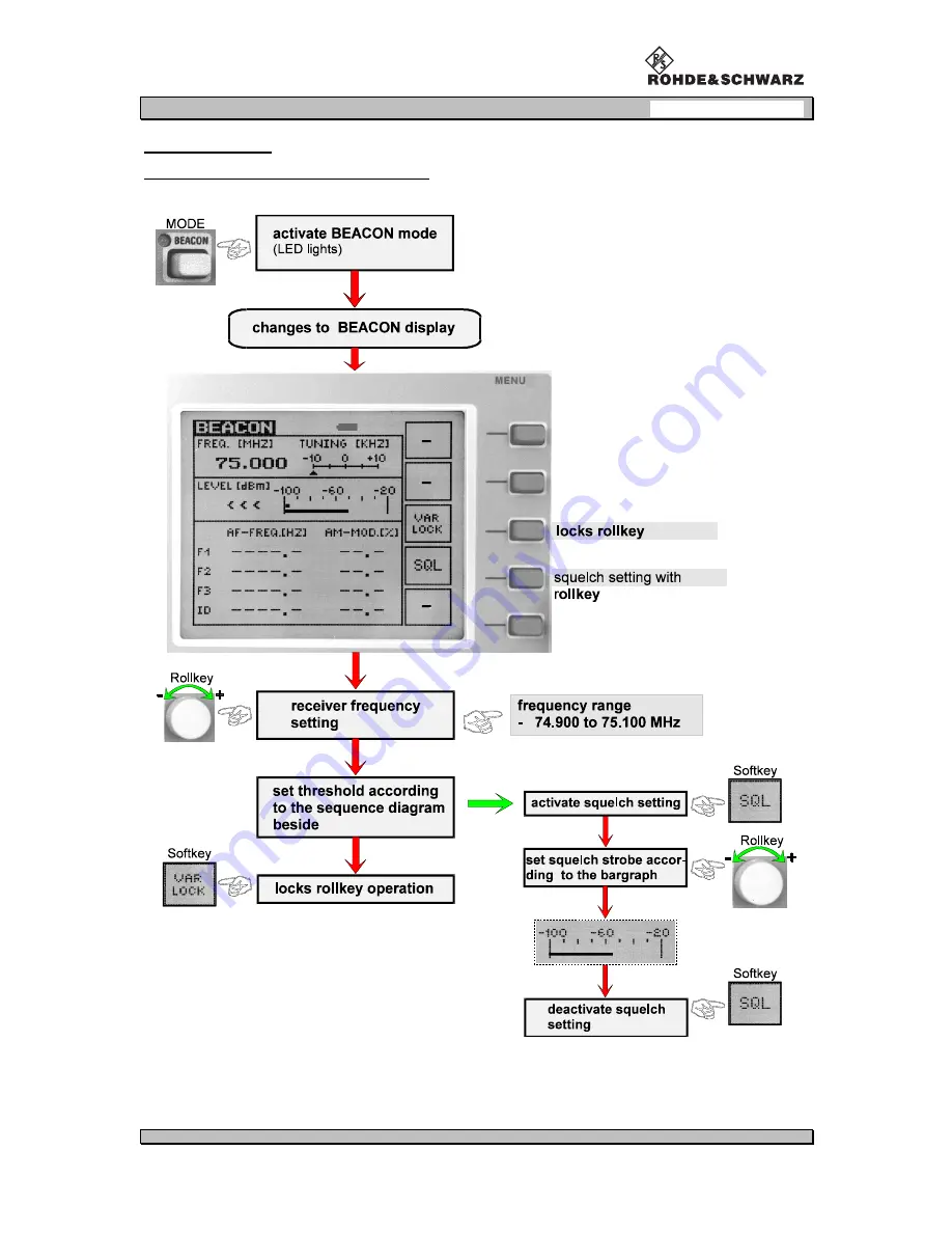 Rohde & Schwarz VOR/ILS Analyzer EVS200 User Manual Download Page 32