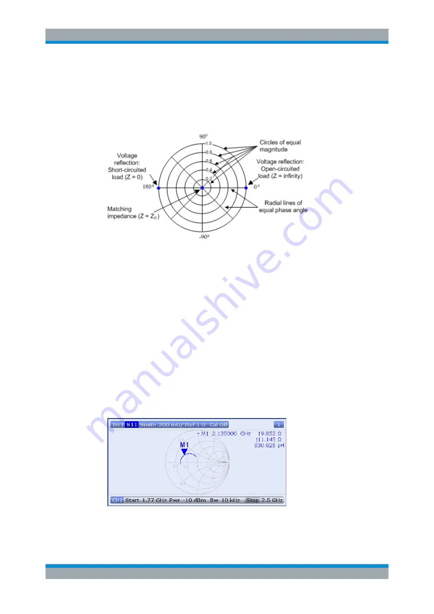 Rohde & Schwarz ZNB20 User Manual Download Page 120