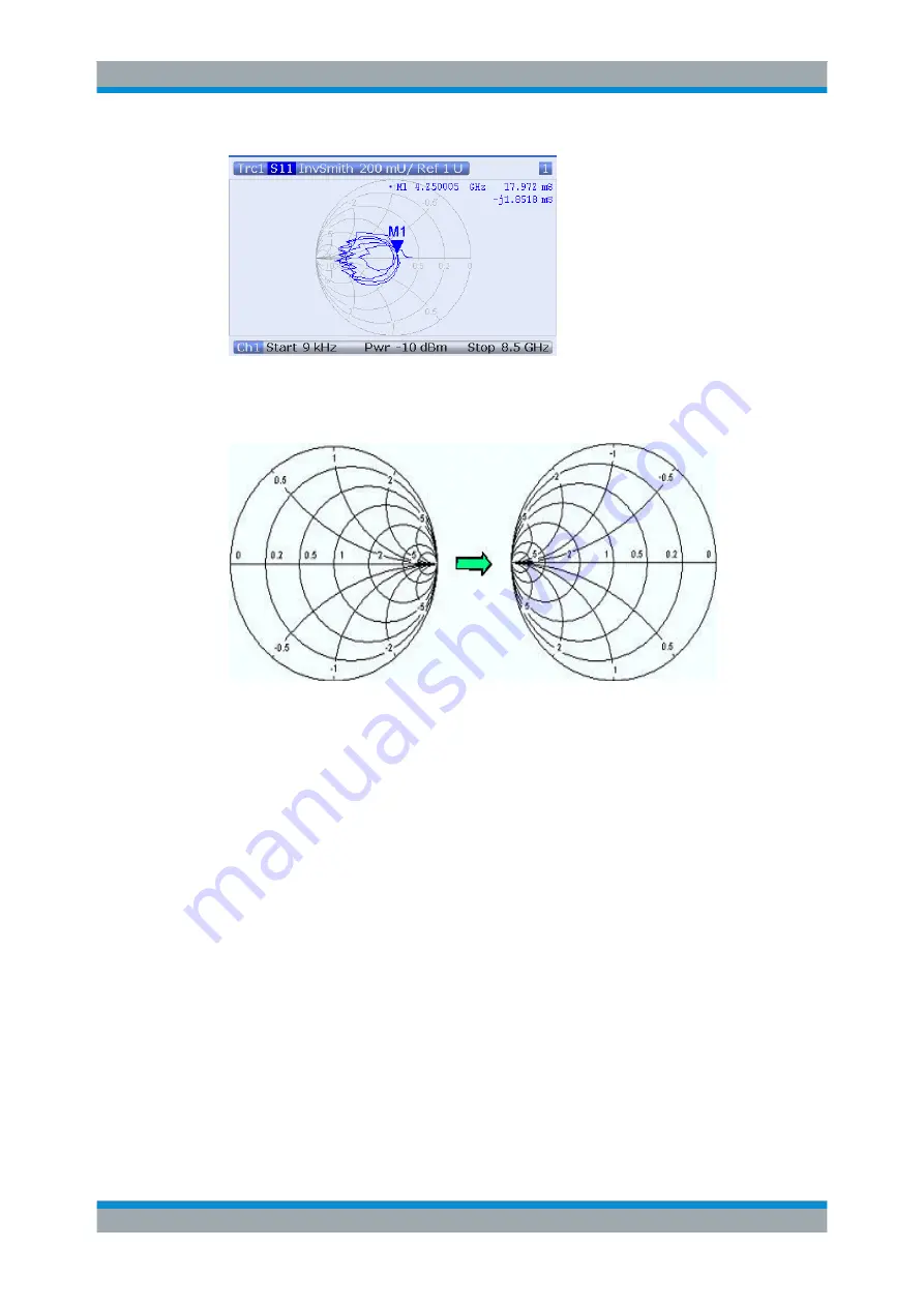 Rohde & Schwarz ZNB20 User Manual Download Page 123