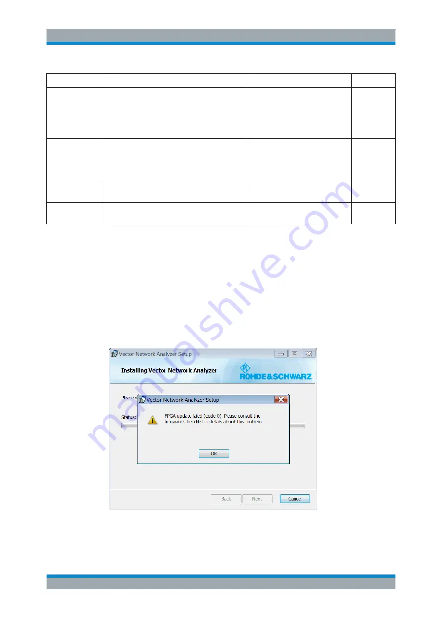 Rohde & Schwarz ZNB20 User Manual Download Page 1262