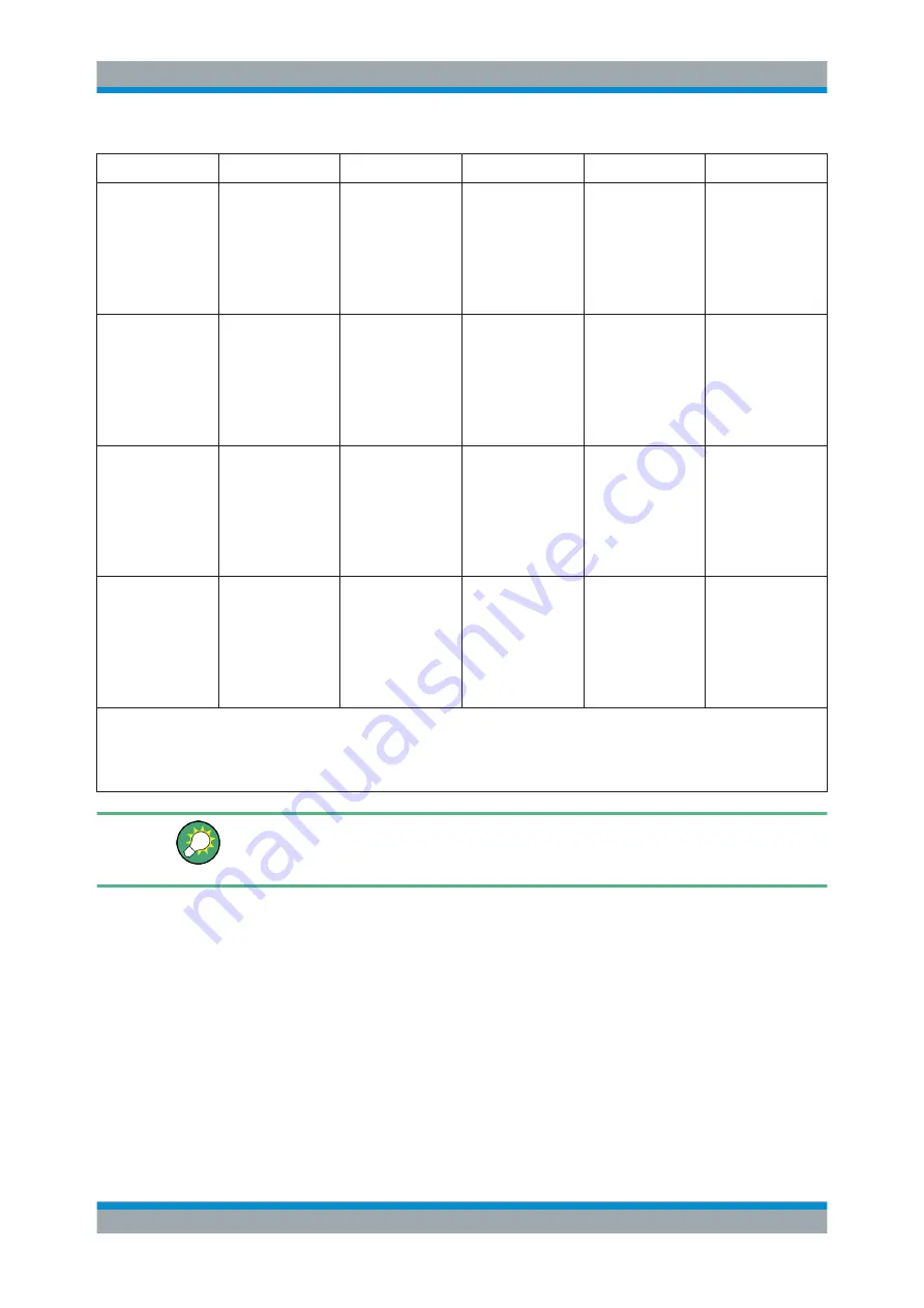 Rohde & Schwarz ZNB20 User Manual Download Page 157