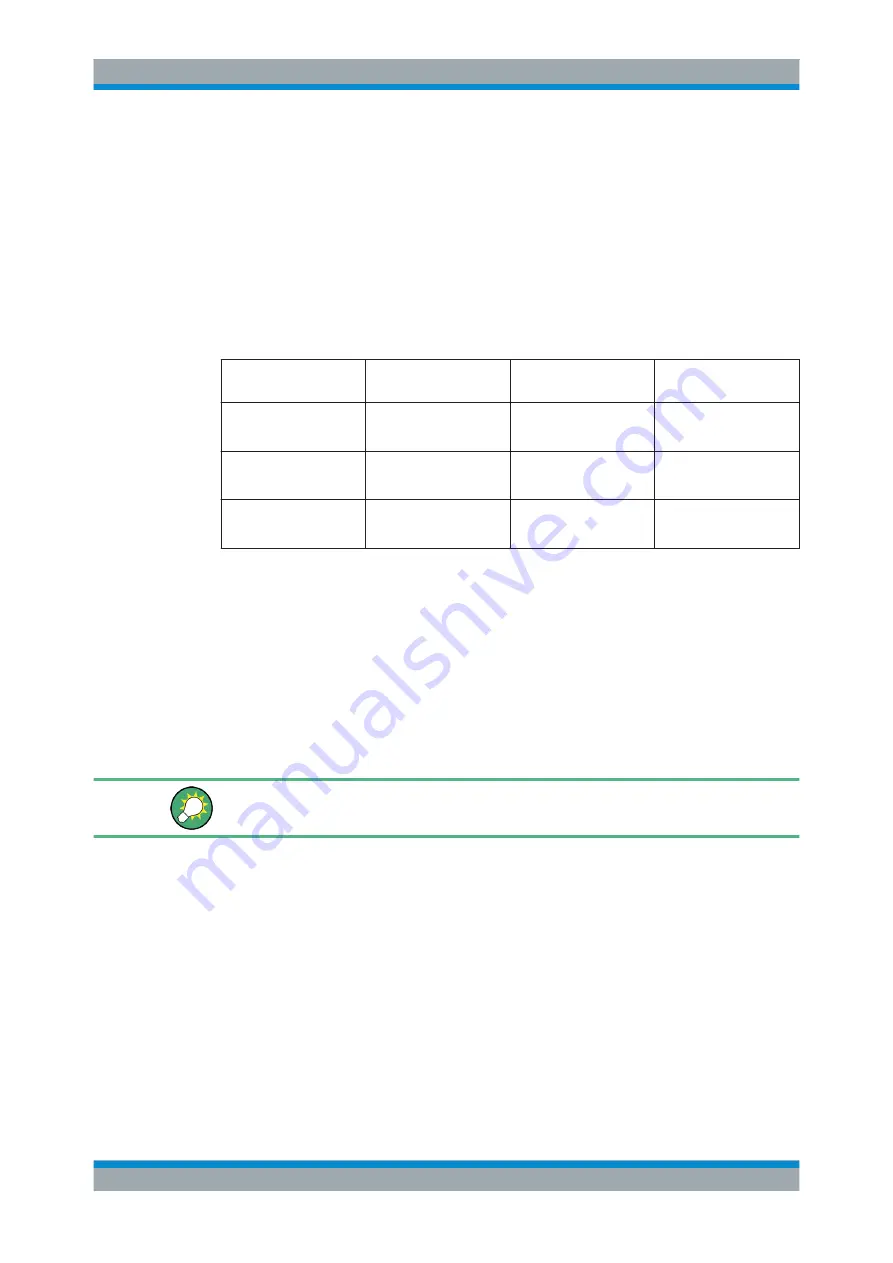 Rohde & Schwarz ZNB20 User Manual Download Page 159