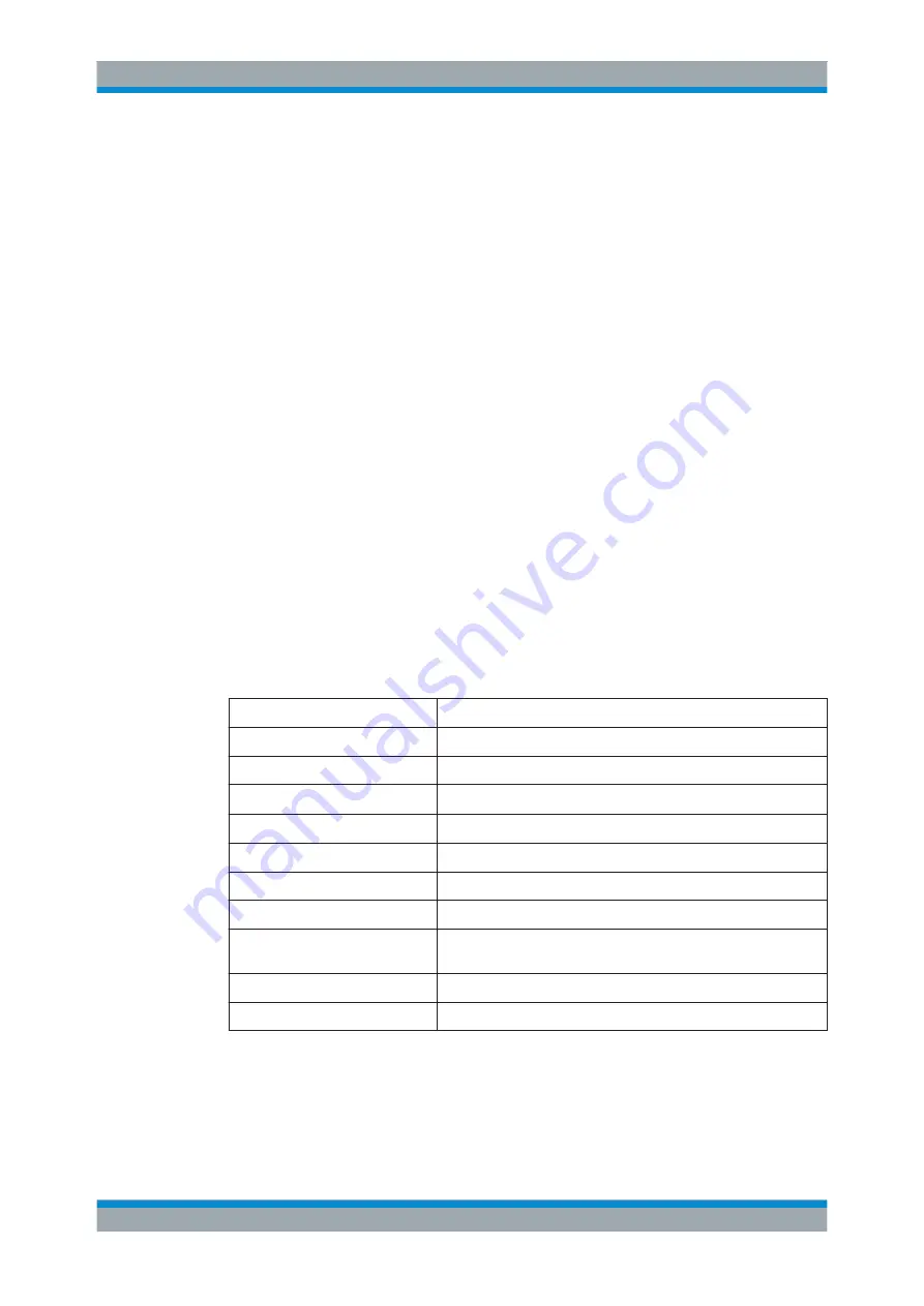 Rohde & Schwarz ZNB20 User Manual Download Page 505