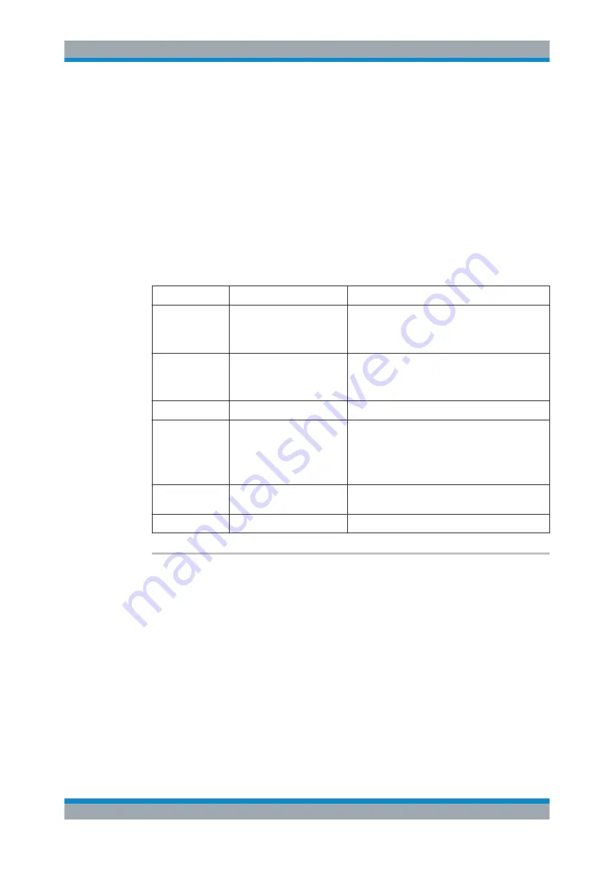 Rohde & Schwarz ZNB20 User Manual Download Page 775