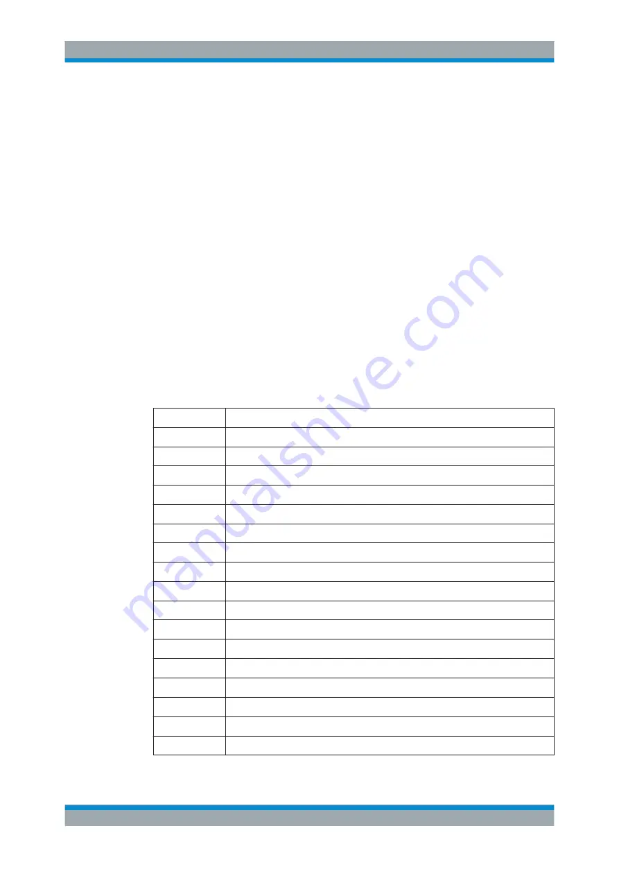 Rohde & Schwarz ZNB20 User Manual Download Page 910