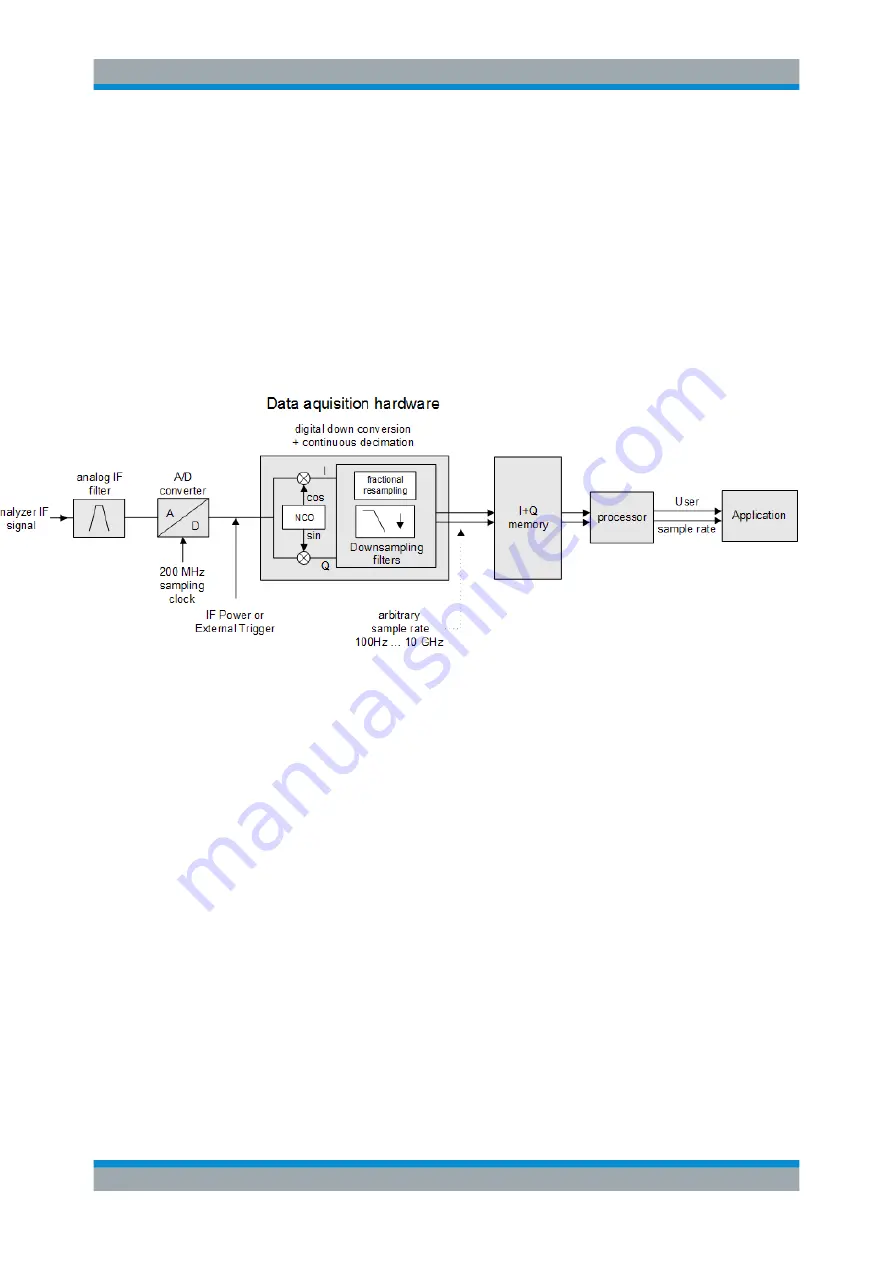 Rohde & Schwarz ZNL Series User Manual Download Page 18