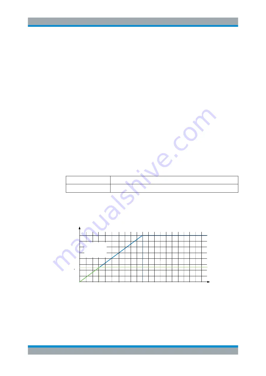 Rohde & Schwarz ZNL Series User Manual Download Page 19