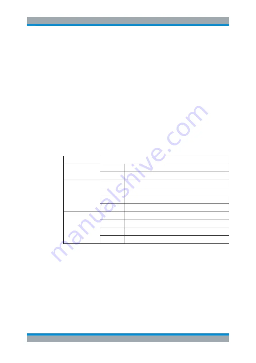 Rohde & Schwarz ZNL Series User Manual Download Page 63