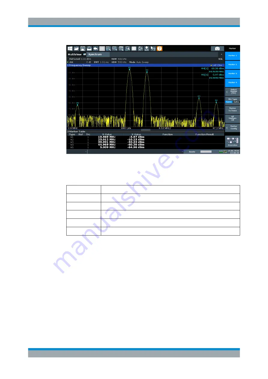 Rohde & Schwarz ZNL Series User Manual Download Page 92