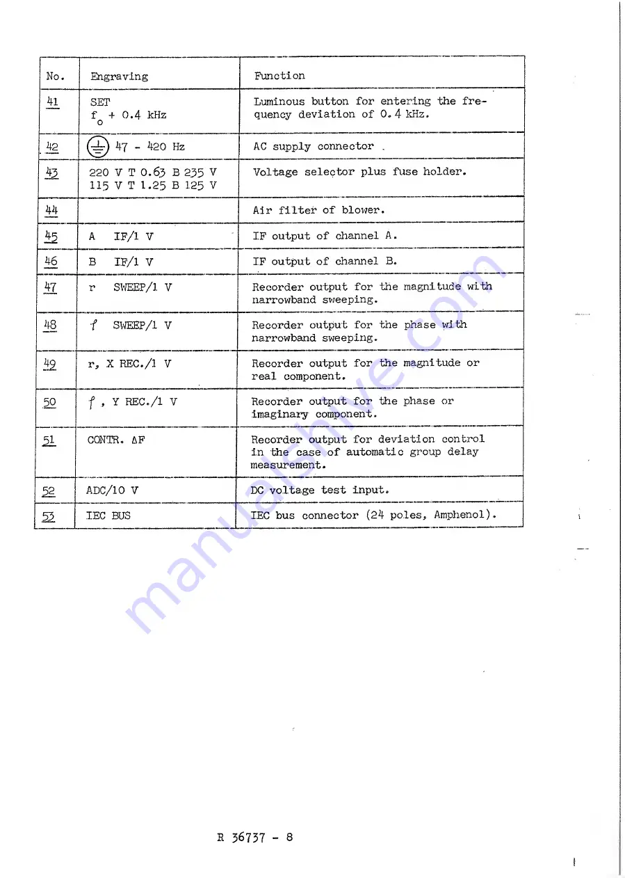 Rohde & Schwarz ZPV Manual Download Page 10