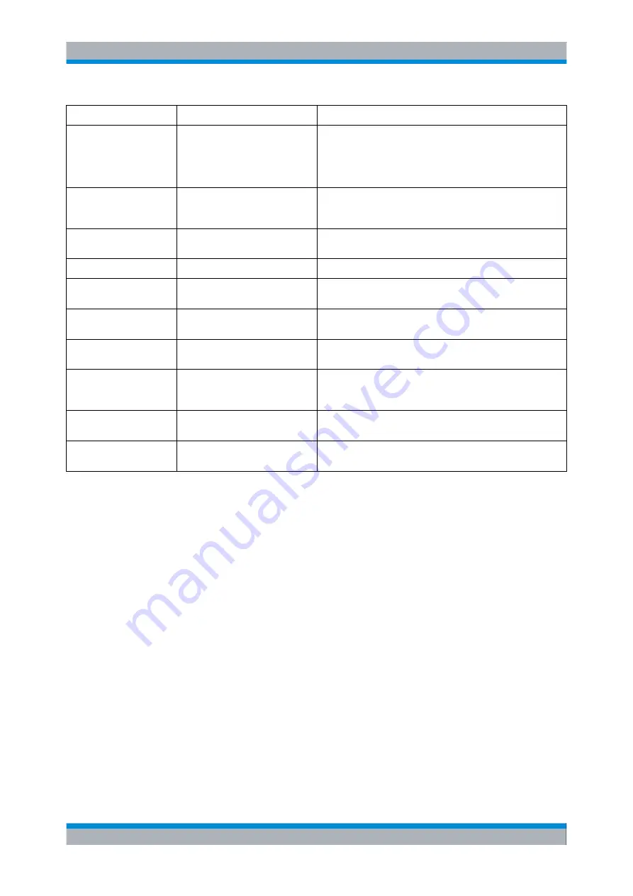 Rohde & Schwarz ZVA110 Quick Start Manual Download Page 91