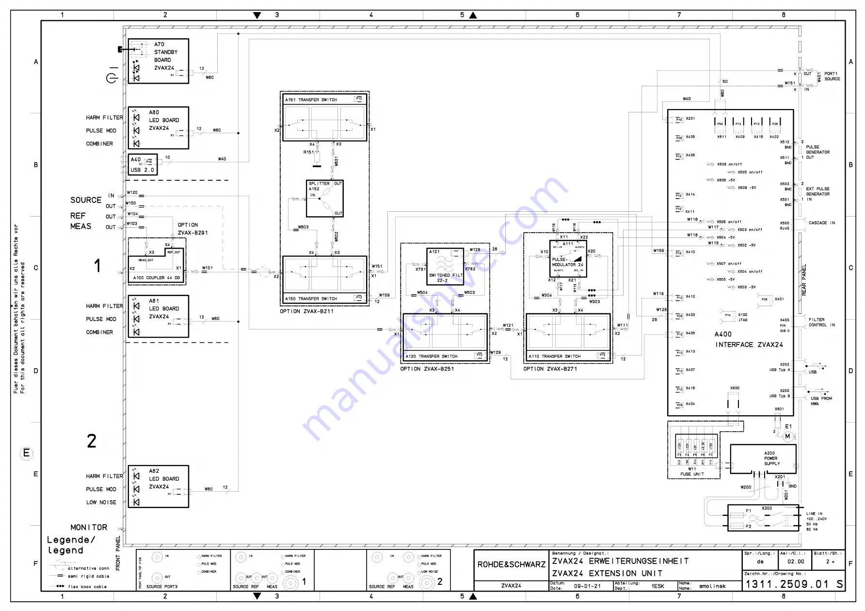 Rohde & Schwarz ZVAX24 Service Manual Download Page 142