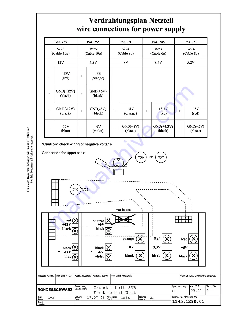 Rohde & Schwarz ZVB 14 Service Manual Download Page 181