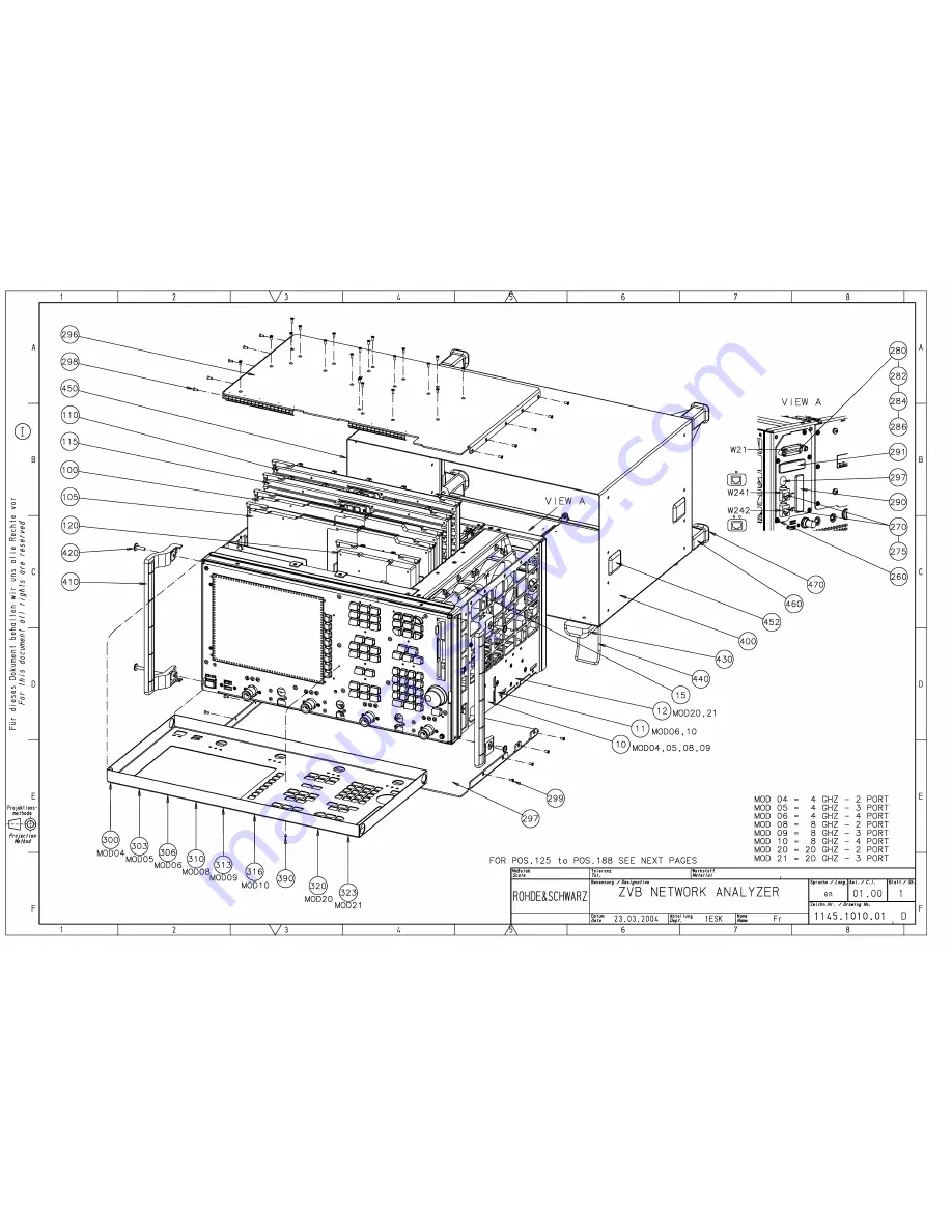 Rohde & Schwarz ZVB 4 Manual Download Page 143