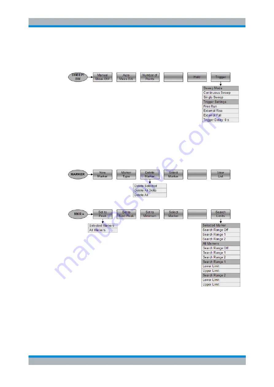 Rohde & Schwarz ZVH-K1 Operating Manual Download Page 220