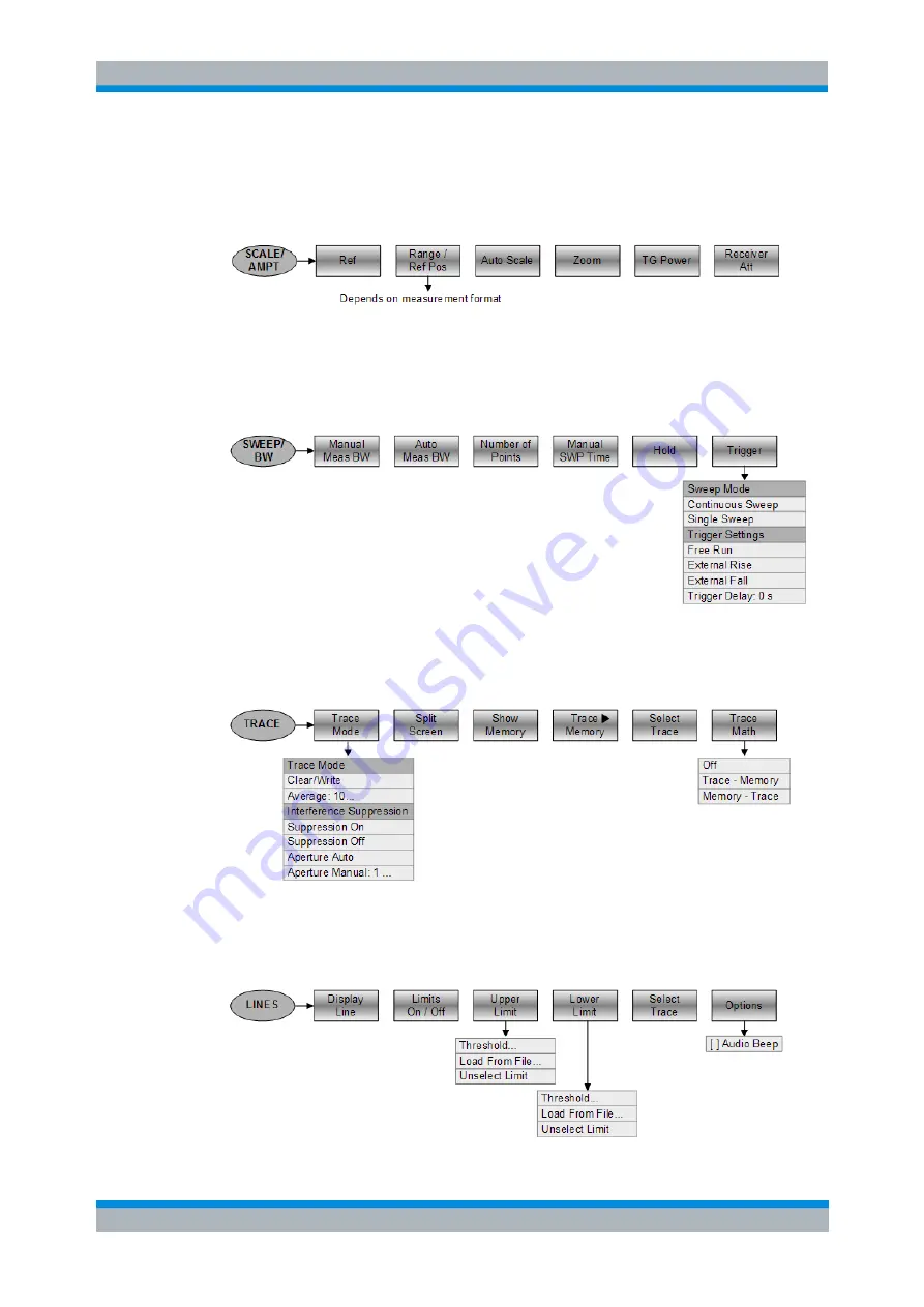 Rohde & Schwarz ZVH-K1 Operating Manual Download Page 228