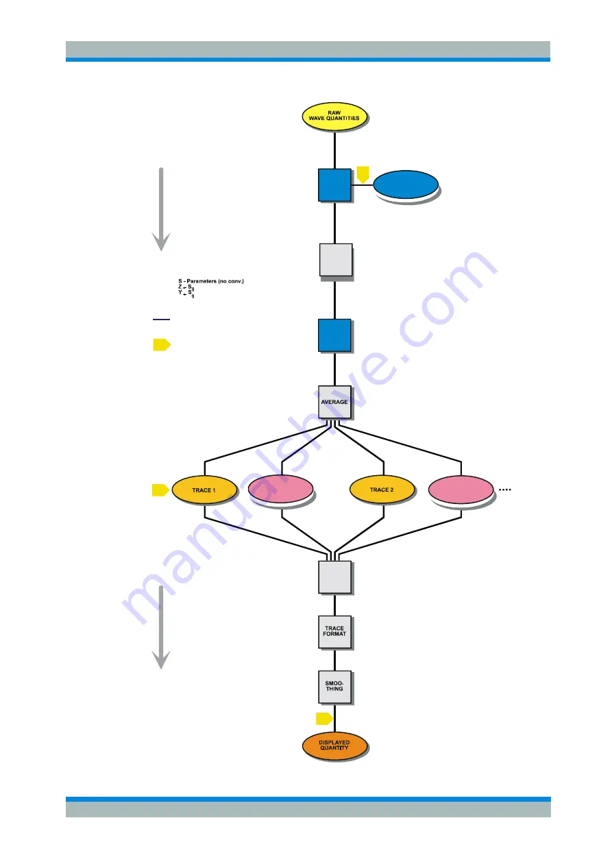 Rohde & Schwarz ZVL series Operating Manual Download Page 80