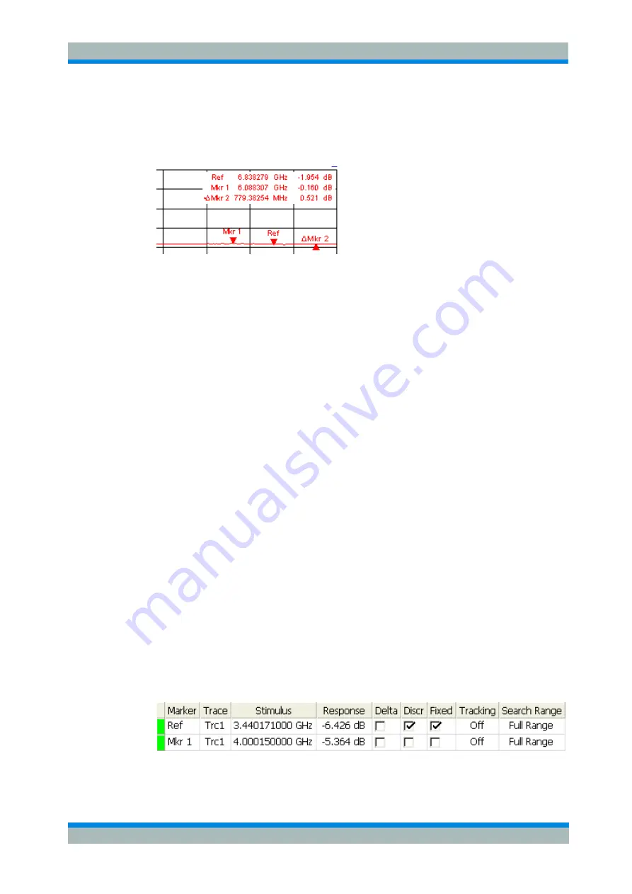 Rohde & Schwarz ZVL series Operating Manual Download Page 90