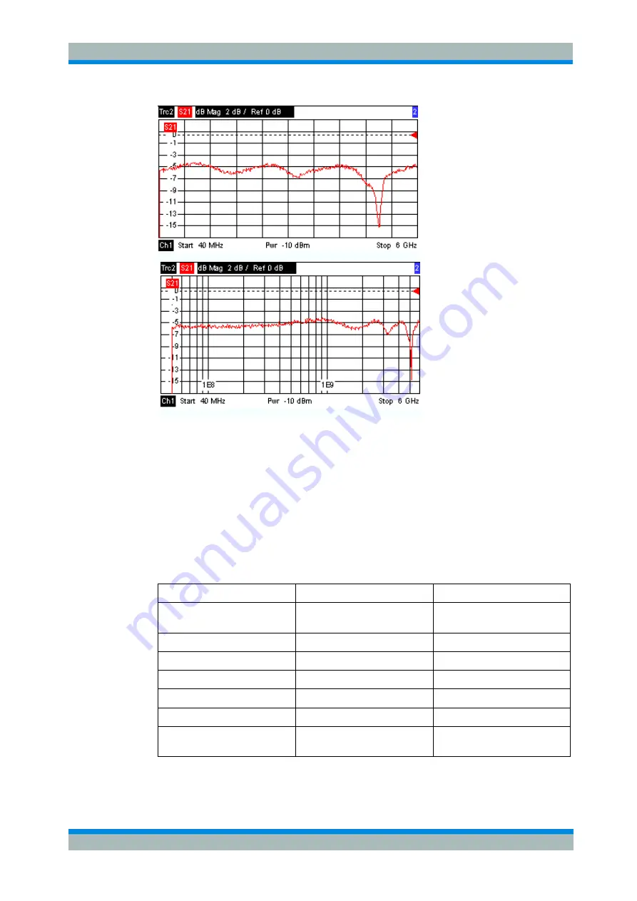 Rohde & Schwarz ZVL series Operating Manual Download Page 96