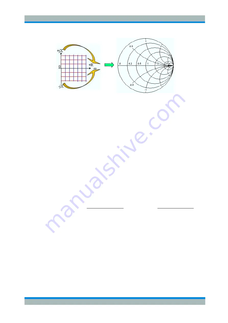 Rohde & Schwarz ZVL series Operating Manual Download Page 99