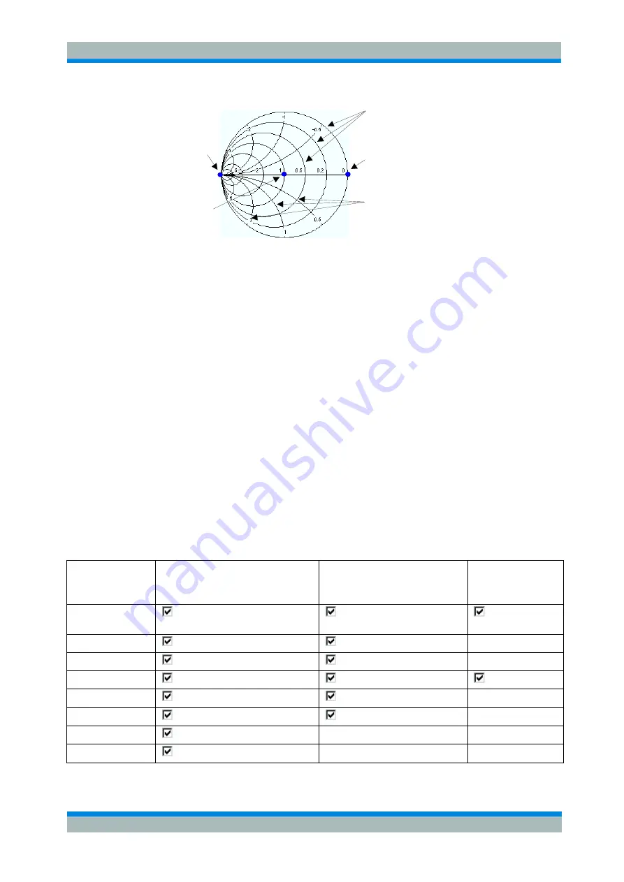 Rohde & Schwarz ZVL series Operating Manual Download Page 102