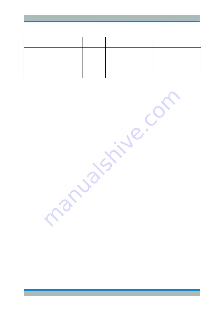 Rohde & Schwarz ZVL series Operating Manual Download Page 110